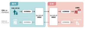 「JPQR Global」が大阪・関西万博でスタート！国際的なQRコード決済サービスを提供