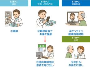 『パッと薬 遠隔さん』、保険薬局の新時代を切り開くオンライン服薬指導サービスが販売開始
