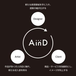 「AinD」サービスリリース！プロのアート作品をデザイン素材に、新たな創造性を引き出す