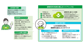 e-kakashi活用によるスマート農業、新プロジェクト、「トライアングルエヒメ2.0」で採択