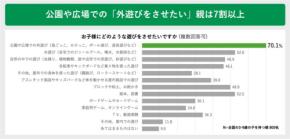 気候変動と子どもの外遊び：両立は可能か？