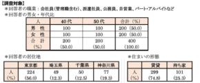 40代・50代ひとり暮らしの生活事情に迫る