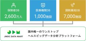 国内唯一のワンストップヘルスデータ分析プラットフォーム「JMDC Data Mart」へサービスリニューアル
