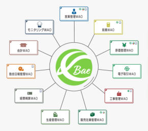 中堅建設業に革新を！「建設WAO Bae クラウド」が業界の悩みを解決