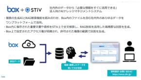 法人向けSaaS型AIナレッジマネジメントシステム「STiV」がBoxエコシステムソリューションに登録