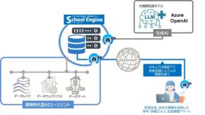 教育現場での業務効率化を実現！生成AIを活用した校務支援システム「School Engine」