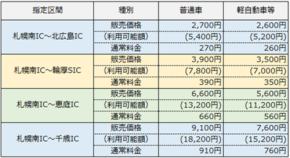 通勤パスの社会実験、申し込み受付開始！～東日本高速道路が通勤時間帯の混雑解消へ