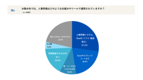 クリエイティブバンクの「人事評価の納得感とデジタル化」調査報告