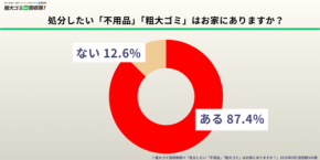 全国高齢者の半数以上が片付け不安 - 株式会社PRIMEの調査で明らかに