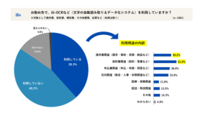 会社員1000名以上に聞いた「職場の書類とデジタル化」実態調査