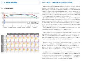 三友地価予測指数が発表：不動産市場のSDGsとESG投資情勢も調査