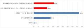 「カセットこんろとボンベの日」機に実施された全国の使用実態調査が明かす、防災意識と課題