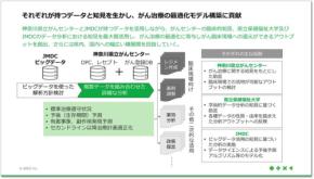 リアルワールドデータ活用:がん診療最適化の新プロジェクト開始