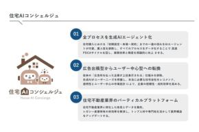 AIが革命をもたらす！「住宅AIコンシェルジュ」が正式ローンチ