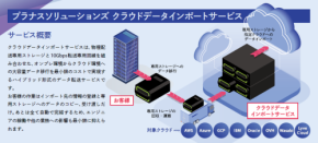 新サービス「クラウドデータインポートサービス」の開始について
