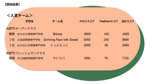 一般社団法人セキュリティ・エデュケーション・アライアンス・ジャパン SEA/J　CTF(Capture The Flag)優勝者インタビューを公開！