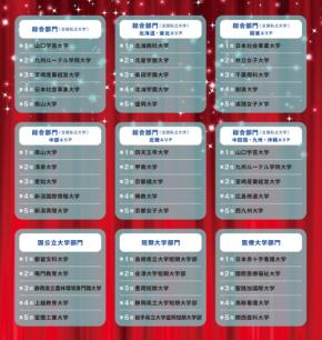 「学費ナビ大賞 2025」ランキング発表 - 山口学芸大学が全国私立大学総合部門で首位