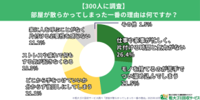 粗大ゴミ回収サービスが切り開く「片付け」と「メンタルの関係」-- 新たな視点からの心と生活環境の連携
