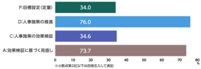 人的資本経営の課題と可能性 – MS&ADインターリスク総研が全国の企業に実態調査を実施