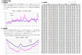 三友地価インデックス2025年第3四半期、東京圏の最新地価動向を発表