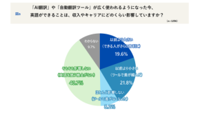 AI翻訳ツールがキャリアに与える影響とは？ AI活用で“英語ができる人”との収入・キャリア差