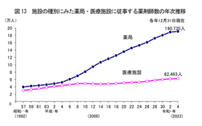 後継者不在の薬局、急増の裏にM&A仲介への相談が前年比1.5倍に増加　株式会社アウナラが全国の薬局に新たな選択肢を提示