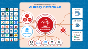 スマートスタイル、Oracle AI Database 26ai対応のAI活用基盤構築支援「AI Ready Platform 2.0」を提供開始