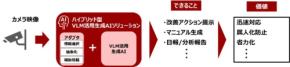 日立ソリューションズ・テクノロジー、画像とテキストを統合理解するAI技術「VLM」活用し、安全管理と業務効率化の実証実験を開始