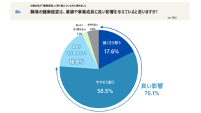 健康経営と健康管理システムに関する全国調査:企業の成長と社員満足度に寄与