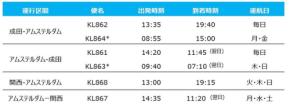 『リアルディール・セール』でヨーロッパへ割引旅行！ - KLMオランダ航空の限定航空券販売