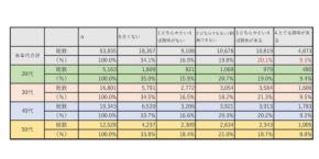次世代リスキリング教育の新たな選択肢　環境経営大学院大学