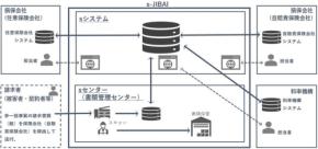 共同システム「s-JIBAI」が自動車損害賠償保険の損害調査業務を効率化