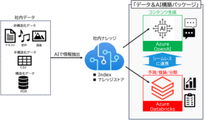 双日テックイノベーション、AI開発を迅速に行える「データ&AI構築パッケージ」の提供開始