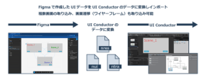 「UI Conductor」最新版リリース、開発効率と品質向上を大きく支援
