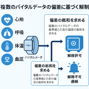 革新的なセキュリティ対策　ポイント機構による新特許「特許第7780682号」の紹介