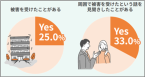 「損害保険への加入」 中小企業のリスク意識と対策実態を調査―損害保険協会