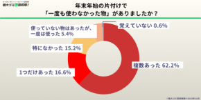 年末の片付けで見直す未使用品問題！「粗大ゴミ回収隊」報告