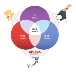 「AMIACA」製造業とITをつなぐ新たな教育サービスが誕生