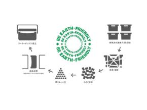 DAIWAが海洋廃プラに新しい生命を　プラカゴを資源化しクーラーボックスを開発