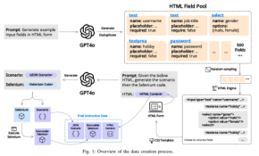 アミフィアブルが新たなWebブラウザ自動操作テストのフレームワークを紹介する論文を発表