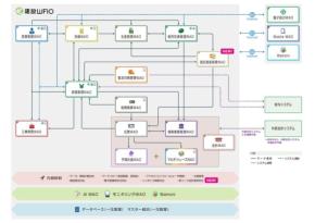 株式会社チェプロ、「固定資産管理WAO」を新規リリース! 新リース会計基準対応で業務効率化と法令対応を強力にサポート