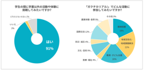 「ガクチカリアル！β版」が若者と社会をつなぐ新たなマッチングプラットフォームを開始