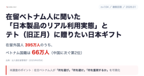 在留ベトナム人の日本製品利用実態とギフトの嗜好調査結果を発表