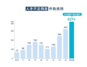 「スマイルスコア診断」で働きやすい職場環境へ一歩前進！