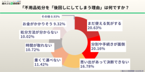新生活の準備に必須！「粗大ゴミ回収隊」が明かす不用品処分の現状と解決策