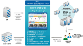「留学生就職支援ネットワーク」が2027年卒業対象者向け求人情報登録の無料受付を開始