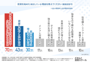 「どさんこ投資スクール」が明かす40～50代の投資満足基準と目標設定の重要性