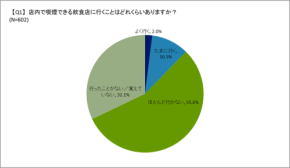 消費者の〝分煙〟意識の変化と喫煙ブース「スモーククリア」の可能性