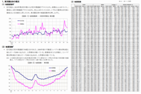 三友地価インデックス2025年第4四半期の発表、東京圏の地価動向を詳細に分析
