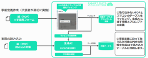 「SMART DATA COLLECTOR」がOCR機能を正式リリース、Excel業務改善サービスがさらにパワーアップ